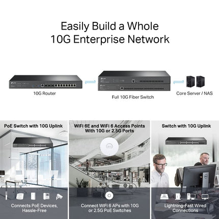 TP-Link Omada VPN Router with 10G Ports (ER8411) - Omada SDN Centralized Management, Two 10GE SFP+ Ports, Up to 10 WAN Ports, SSL/IPSec/OpenVPN/PPTP/L2TP VPN, Load Balance
