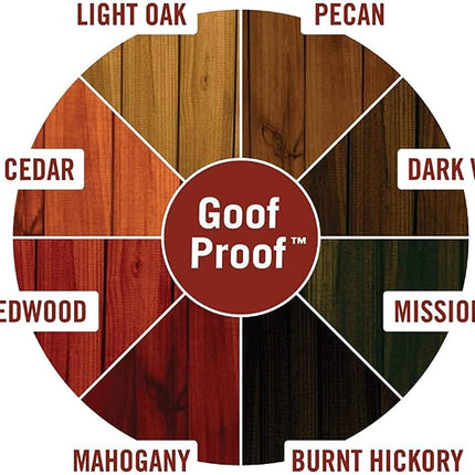Ready Seal Stain & Sealer for Wood, Outdoor Deck and Fence - All-in-One Exterior Wood Stain and Waterproofing Sealant – Easy to Apply, No Back Brushing Needed, UV Protection - 1 Gallon, Natural Cedar