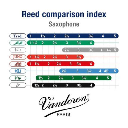 Vandoren Traditional Alto saxophone reeds, box of 10 - Strength 5