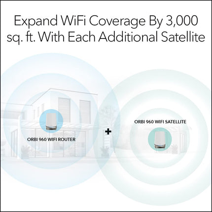 NETGEAR Orbi Quad-Band WiFi 6E Router (RBRE960), 10Gbps Speed, Coverage up to 3,000 sq. ft, 200 Devices, 10 Gig Internet Port, Expandable to Create A Mesh System, AXE11000 802.11 Axe