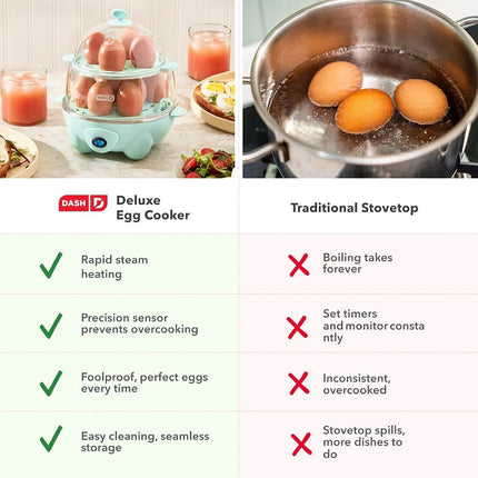 Cuiseur à œufs rapide Dash Deluxe pour œufs durs, pochés, brouillés, omelettes, légumes à la vapeur, boulettes et plus encore, capacité de 12 œufs, avec fonction d'arrêt automatique - Aqua