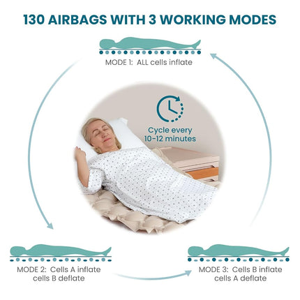 KEKOY Alternating Air Pressure Mattress for Bed Sore Prevention, Hospital Mattress Topper with Whisper Quiet Pump, Waterproof, Heat Resistant Ulcer Cushion Pad for Hospital, Home, Medical Use