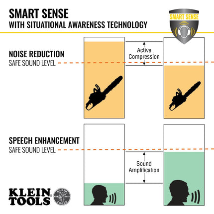 Situational Awareness Bluetooth Earmuffs