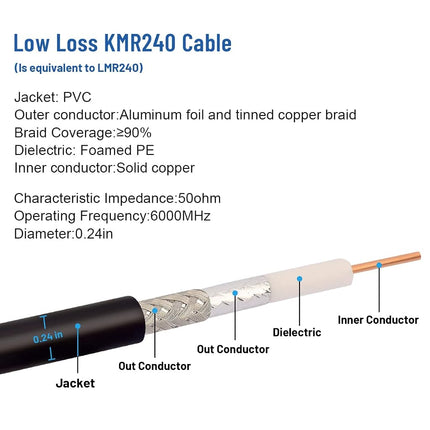 XRDS -RF SMA Cable 40FT, SMA Male to SMA Female Extension Cable 50 Ohm KMR240 Low Loss SMA Coax Coaxial Cable, Black