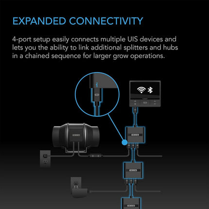 AC Infinity UIS Splitter Hub, 4-Port Adapter Dongle, Connector Cable Cord to Share UIS Programming for LED Grow Lights, EC Motor Fans, and Humidifiers