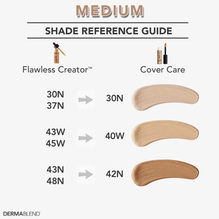 Dermablend Cover Care Full Coverage Concealer - Provides 1 Coat Coverage - Waterproof And Transfer Resistant - Covers A Variety Of Skin Blemishes - 24 Hour Hydration - Long Lasting - 40W - 10 ML