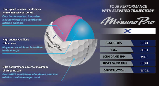 Mizuno PRO X