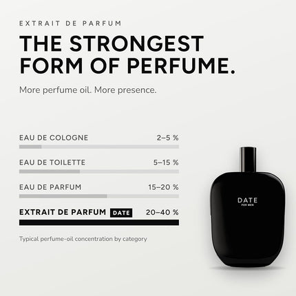 Fragrance One Date Extrait De Parfum Spray by Jeremy Fragrance for Men, 3.4 Ounce