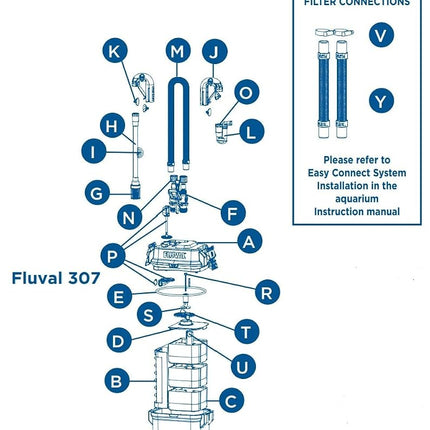 Fluval 307 Motor Head Maintenance Kit for Canister Filter