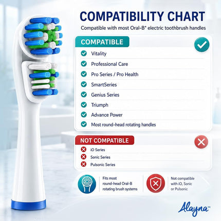 Alayna Brush Heads Compatible with Oral-B, Double Head Design, 12 Count