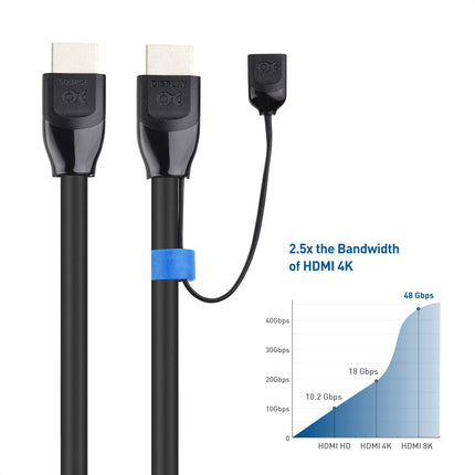 Câble HDMI Long Cable Matters Unidirectionnel Actif 48Gbps Ultra HD 8K de 7,5 m avec HDR pour PS5, Xbox Series X/S, RTX3080 / 3090, RX 6800/6900, Apple TV et autres