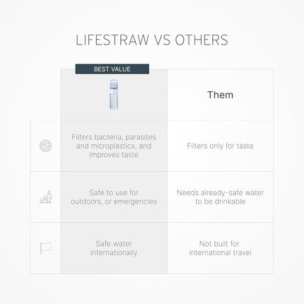 LifeStraw Go Series – BPA-Free Water Filter Bottle for Travel and Everyday use removes Bacteria, parasites and microplastics, Improves Taste, 22oz 2-Pack; Icelandic Blue and Aegean Sea