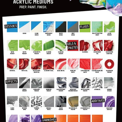 Liquitex Gesso Transparente Preparador de Superficies, 3.78 L (Galón)