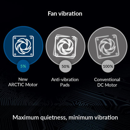 ARCTIC P12 PWM PST A-RGB (3 Pack) - PC Fan, 120mm Fan, PC Case Fan, Optimized for static pressure, Semi-passive: 200-2000 rpm (0 rpm <5%), 5V 3 pin ARGB LED - Black