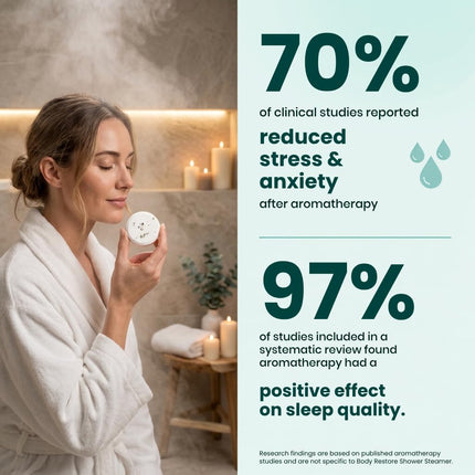 BodyRestore Shower Steamers (Pack of 15) Gifts for Women and Men - Eucalyptus & Peppermint Essential Oil Scented Aromatherapy Bath Bomb for Your Shower, Nasal Congestion Relief Shower Tablets