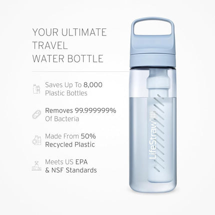 LifeStraw Go Series – BPA-Free Water Filter Bottle for Travel and Everyday use removes Bacteria, parasites and microplastics, Improves Taste, 22oz 2-Pack; Icelandic Blue and Aegean Sea