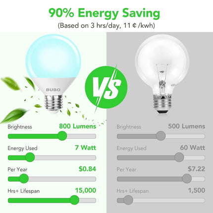 BUBO Vanity Light Bulbs 60 Watt Equivalent, Bathroom Light Bulb Daylight White 5000K, Round Globe Bulbs, G25 LED Bulbs 800 Lumens, E26 Medium Base, 7W, Non-Dimmable, 12 Pack