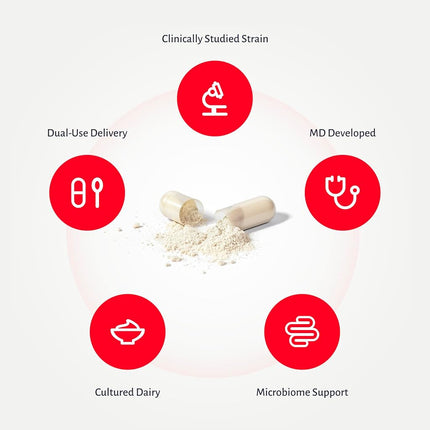 MyReuteri™ 20 Billion CFU Probiotic – Enhanced-Strength L. reuteri LRDR™ + FOS Prebiotic – by Dr. William Davis – Makes Yogurt-Like Superfood – 30 Veg Capsules