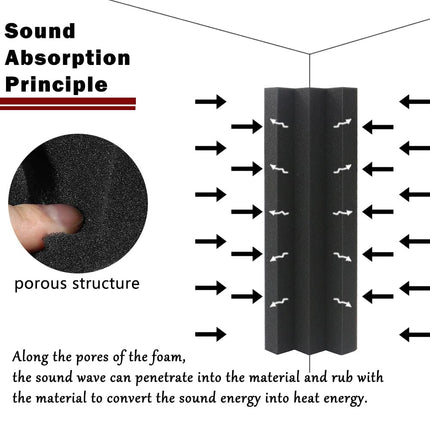 24 Pack Bass Traps Acoustic Foam Panels - 12" X 3" X 3" Bass Trap Acoustic Foam Corner Block- High Density Soundproofing Foam - Acoustic Panels for Home, Studio or Theater