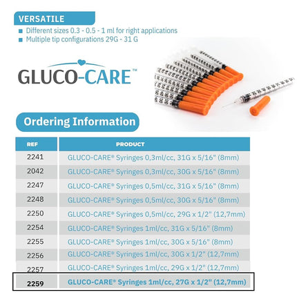GLUCO-CARE 1 ml/cc Syringes 27G x 1/2’’ (12.7mm), Orange Cap, 100/box