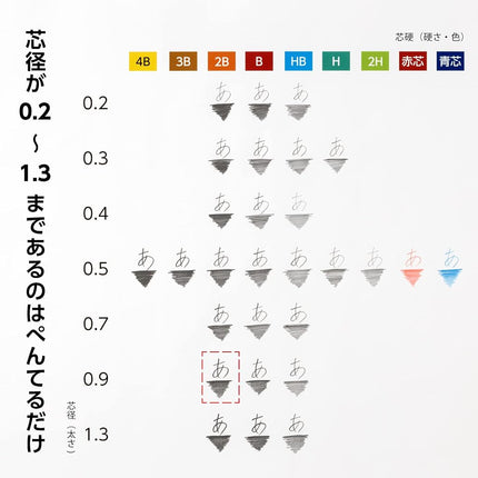 Pentel Pencil Leads Pentel Ain 0.9mm 2B 5pcs XC289-2B