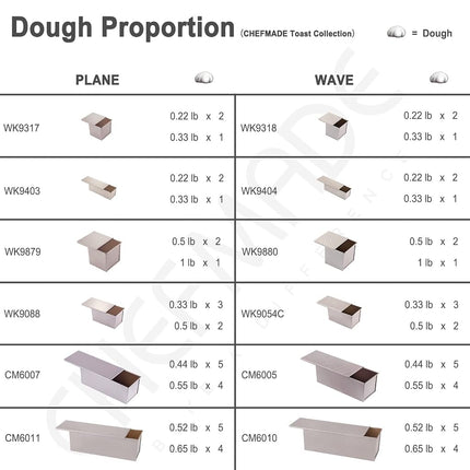 CHEFMADE Commercial Pullman Loaf Pan with Lid, 2.6Lb Dough Capacity Non-Stick Rectangle Corrugated Toast Box for Oven Baking 5.2" x 15.2"x 4.9"(Champagne Gold)