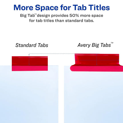 Avery Big Tab Insertable Dividers, 5 Multicolor Tabs, Case Pack of 36 Sets (11121)