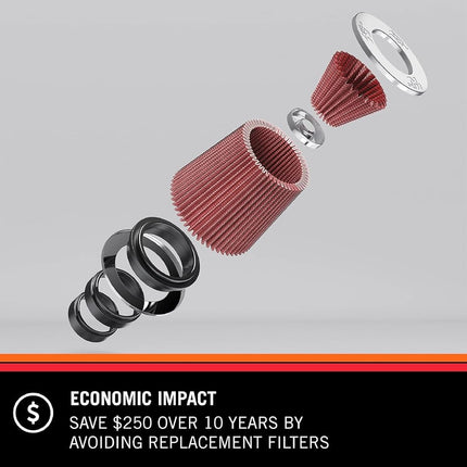 K&N E-3515 Washable and Reusable Car Air Filter/Direct Kits