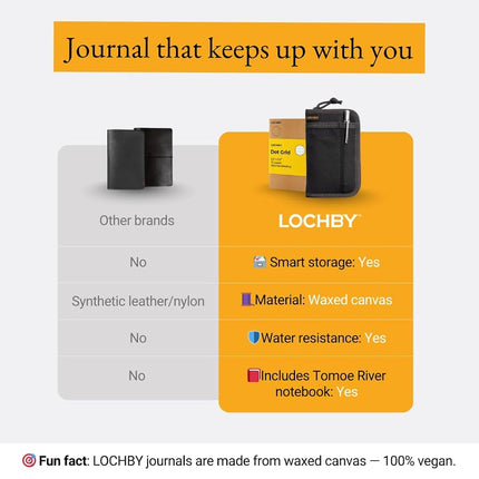 LOCHBY Pocket Journal | Tomoe River 3.5" x 5.5" Notebook | Waxed Canvas | Ideal for Travelers & Daily Use, Fits Field Notes, Moleskine Cahier