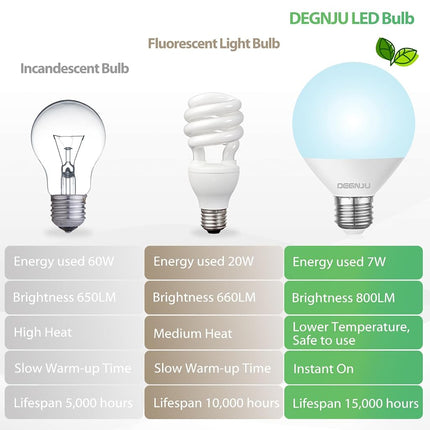 DEGNJU Led Bathroom Light Bulbs 60W Equivalent 5000K Daylight White 800 Lumens G25 Mirror Makeup Globe Lamp Round Shape 7 120V Non-Dimmable Pack of 10