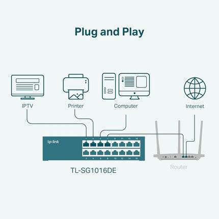 TP-Link TL-SG1016DE, 16 Port Gigabit Easy Smart Managed Switch