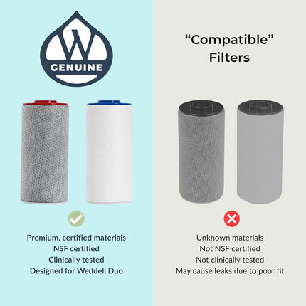 Weddell Duo Shower Filter Twin Pack Replacement Cartridges - NSF Certified Shower Filter, Removes Chlorine, PFAS, & Particulates, Clinically Tested for Healthier Skin & Hair (2+2)