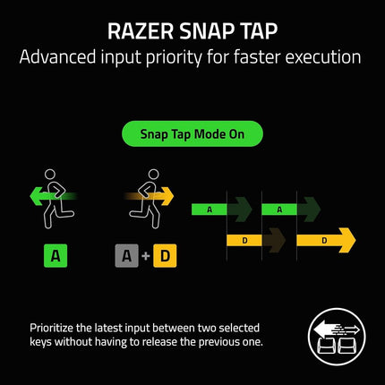 Clavier de jeu sans fil Razer DeathStalker V2 Pro TKL : Switches optiques low-profile – Linéaire rouge – Sans fil HyperSpeed et Bluetooth 5.0 – Batterie de 50 h – Touches avec revêtement ultra-durable – RVB – Blanc