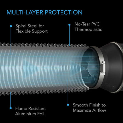 AC Infinity Flexible 8-Inch Aluminum Ducting, Heavy-Duty Four-Layer