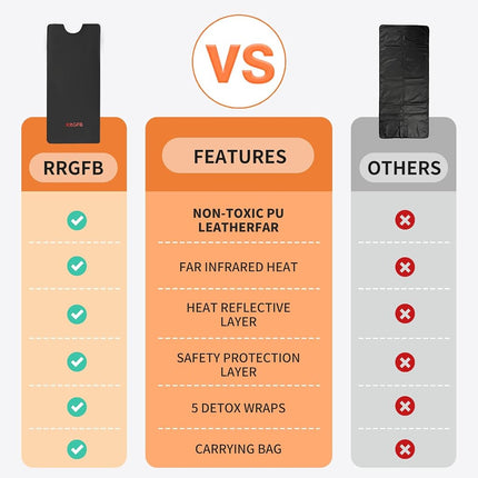 RRGFB Portable Infrared Sauna Blanket, Detox & Relaxation at Home, Adjustable Timer 20-60 Min, Temperature Range 95-167℉, 6 ft x 2.6 ft, Durable PU Leather Cover