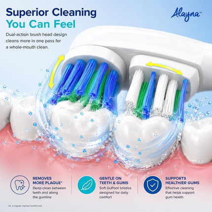 Alayna Brush Heads Compatible with Oral-B, Double Head Design, 12 Count