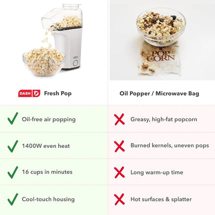 Máquina para hacer palomitas de maíz de aire caliente DASH con taza medidora para dosificar los granos de maíz y derretir mantequilla, 16 tazas - Blanco