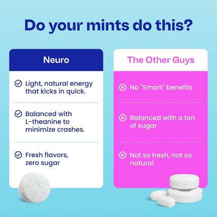NeuroGum Neuro Mints Nootropic Energy Caffeine | 40mg + 60mg L-theanine B Vitamins for and Focus Sugar Free Vegan Keto Supplement Adults Mint 90 Bulk Bag