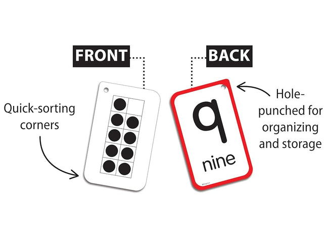 Subitizing Flash Cards (EP63000)