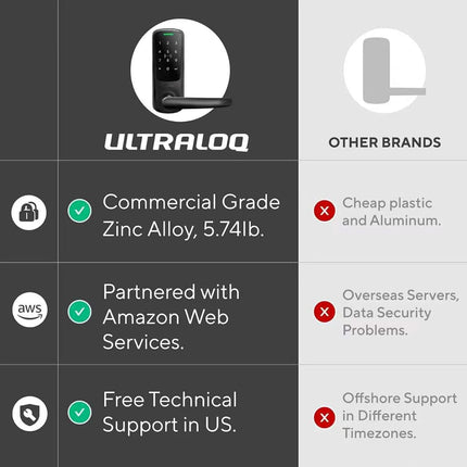 ULTRALOQ Latch 5 Built in WiFi Smart Lock with NFC, 5-in-1 Keyless Entry Door Lock with Bluetooth, Smart Handle with Keypad (Black)