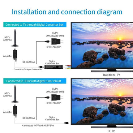 Nestetr Amplified HD Digital TV Antenna, 300 Miles Long Range Reception Indoor HDTV Antenna with Amplifier, Support 4K 1080P VHF UHF TV Channels and All TV Black, CS8058-Bhb4
