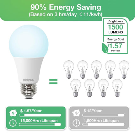 Bombillas LED DEGNJU, equivalentes a 100 vatios, bombillas LED A19, luz diurna de 5000 K, base estándar E26, 1500 lúmenes, no regulables, bombillas LED de luz blanca brillante de 13 W para dormitorio, hogar, oficina, paquete de 12