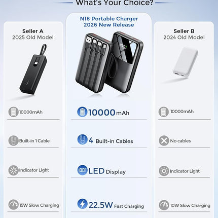 Power Bank, 15000mAh Portable Charger with Built in Cable, 22.5W Fast Charging, 6 Outputs, Slim Travel Essential Battery Pack with LED Display, Compatible with iPhone 17/16/15/14/13, iPad Black