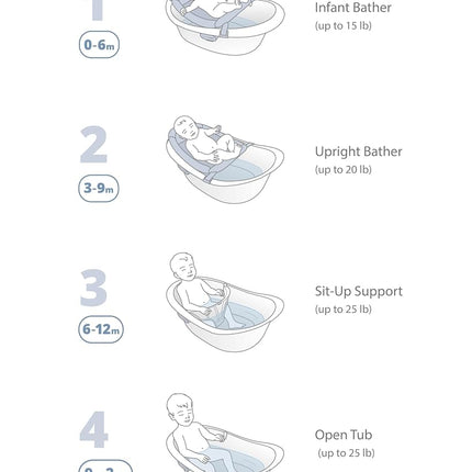 Baignoire pour bébé 4 en 1 Skip Hop avec sangle de maintien et support abdominal, dès la naissance