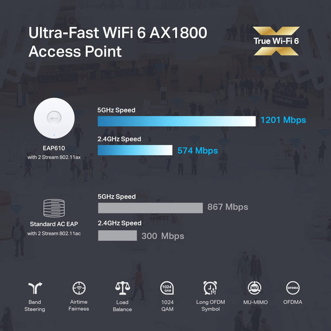 TP-Link EAP610 Punto de Acceso Inalámbrico Ultrafino para Empresas | Omada True Wi-Fi 6 AX1800 | Adaptador DC Incluido | Malla, Roaming Continuo, WPA3, MU-MIMO | Control Remoto y por App | Alimentado por PoE+