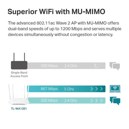 Punto de acceso inalámbrico TP-LINK TL-WA1201 AC1200