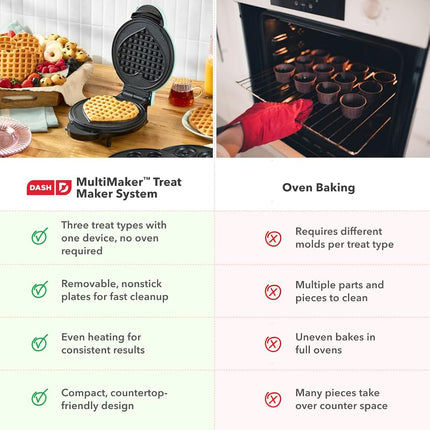 DASH MultiMaker Treat Maker System, Mini Donuts, Heart Shaped Waffle, Mini Cupcakes - Aqua