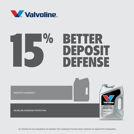 Valvoline Advanced Full Synthetic 0W-20 Motor Oil 5 Quart