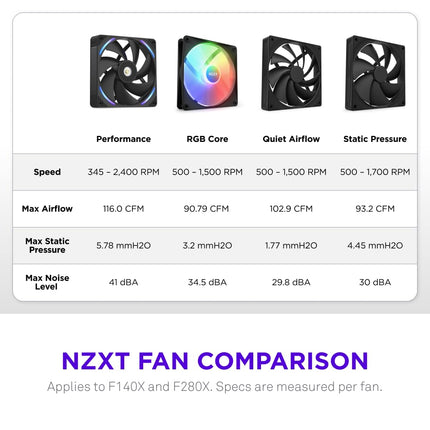NZXT F140X - 140mm PWM RGB Performance PC Case Fan - Black