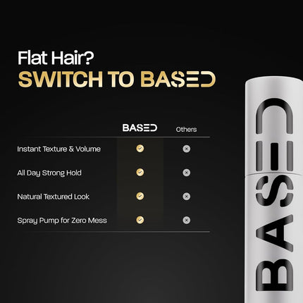 Based Bodyworks Hair Texturizing Powder, Lightweight & Volumizing Styling Powder with Matte Finish, Add Texture with Medium Hold, Best for Short to Medium Hair, (1.69oz Bottle, Pack of 1)